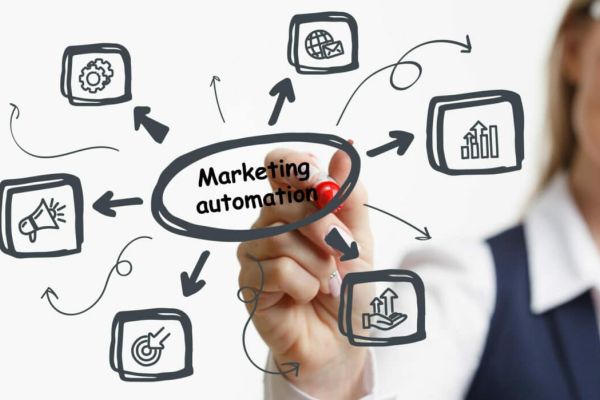 b2b marketing automation