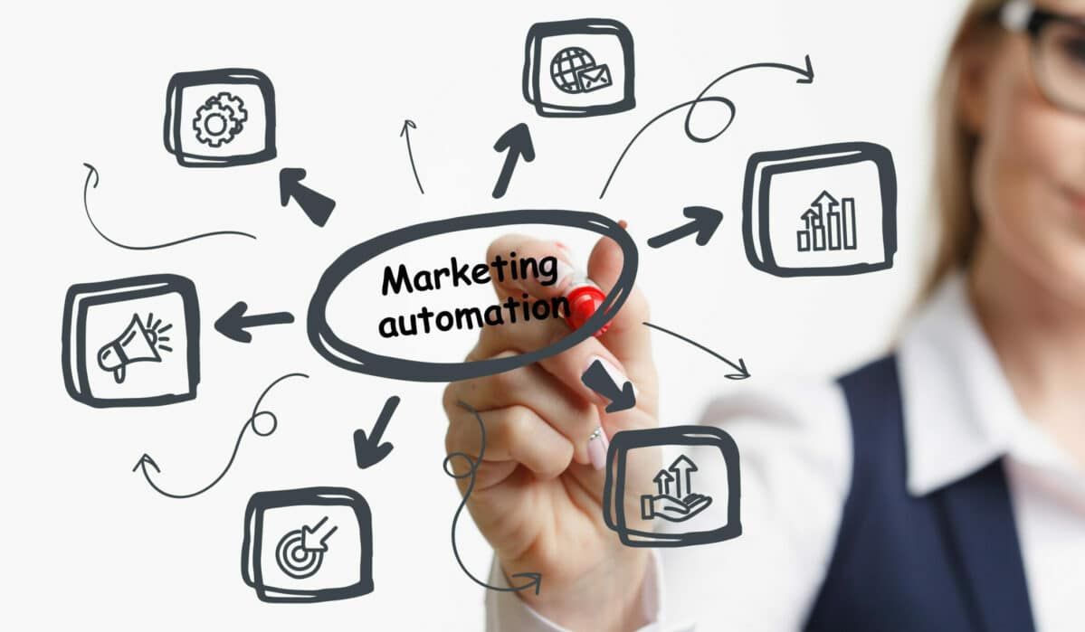 b2b marketing automation