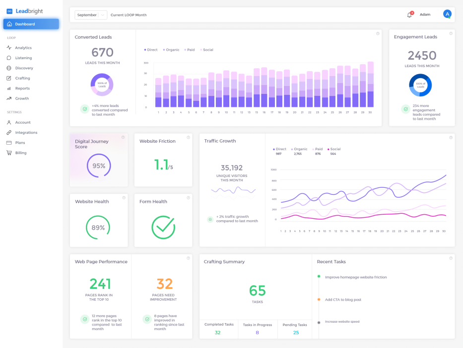 Loop Dashboard image