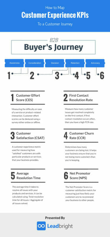 How to map customer experience kpis to the customer journey