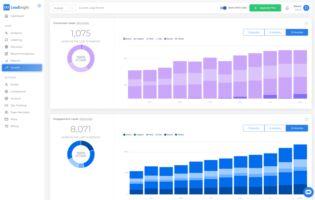 Metrics for tracking website scalable growth