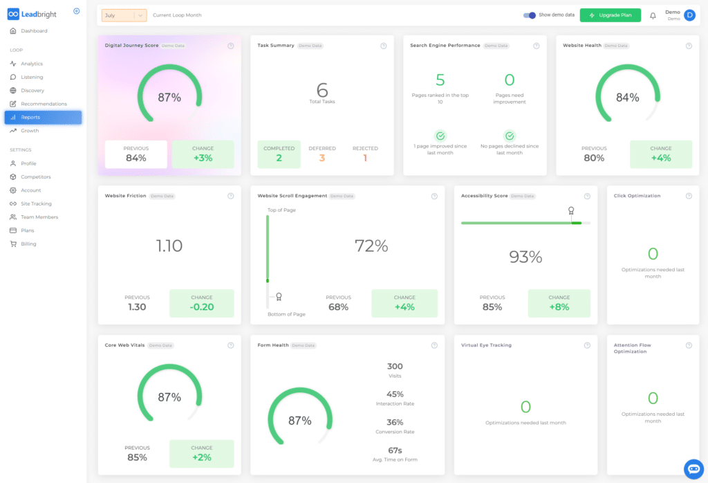 Metrics and Analytics reporting for scalable growth