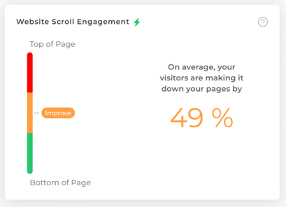 Website scroll engagement score