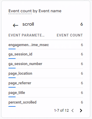 Website scroll engagement trigger check