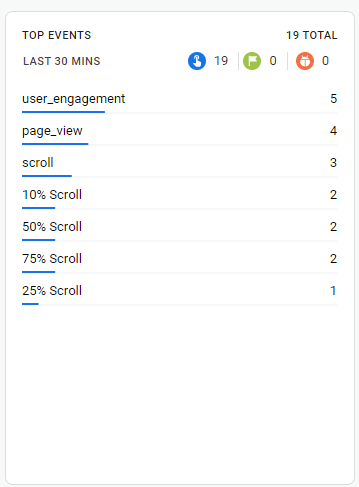 Website scroll engagement trigger debug